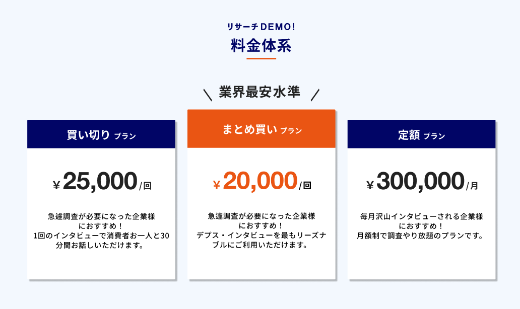 2万円から最短翌日に消費者デプスインタビューができる！「リサーチDEMO！」正式版がリリース