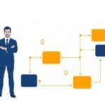 日程調整の流れを自動化するフローのイメージ