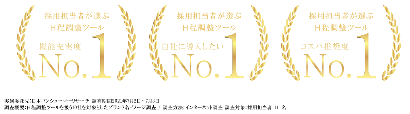 日本コンシューマーリサーチによるスケコンのブランド名イメージ調査
